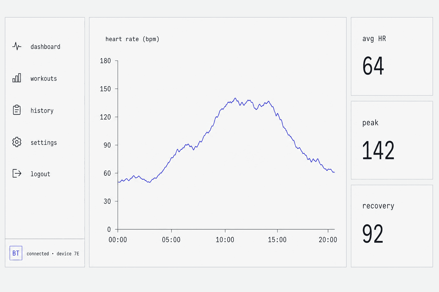 Fitness Monitoring System