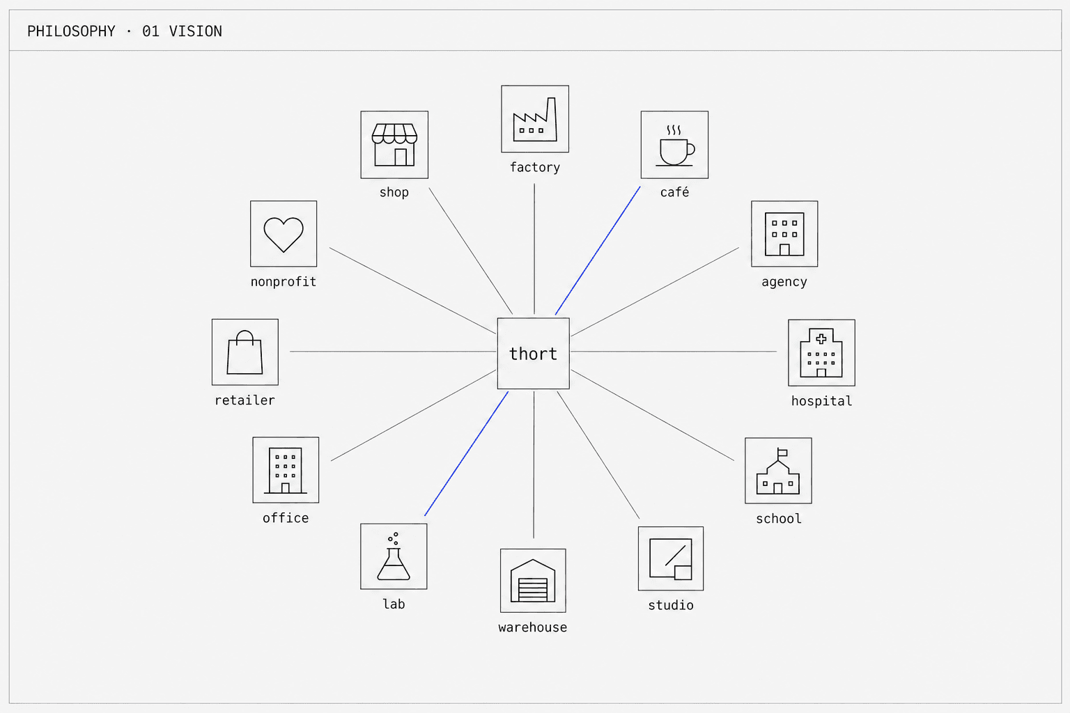 Vision - Democratising AI