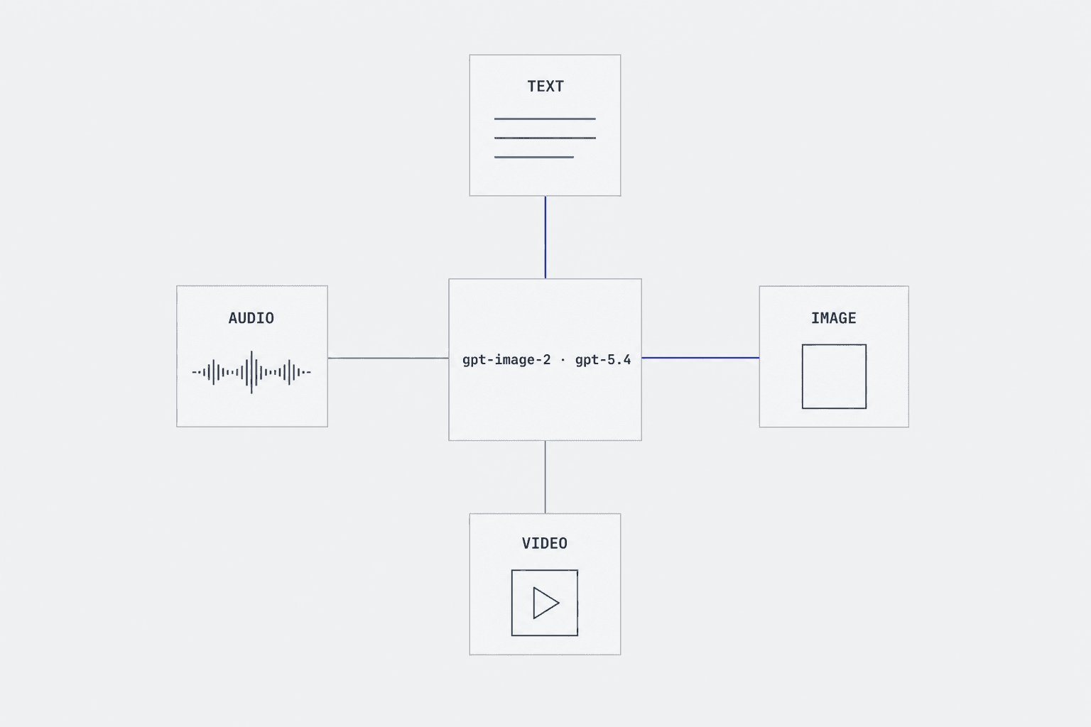 Generative AI Solutions