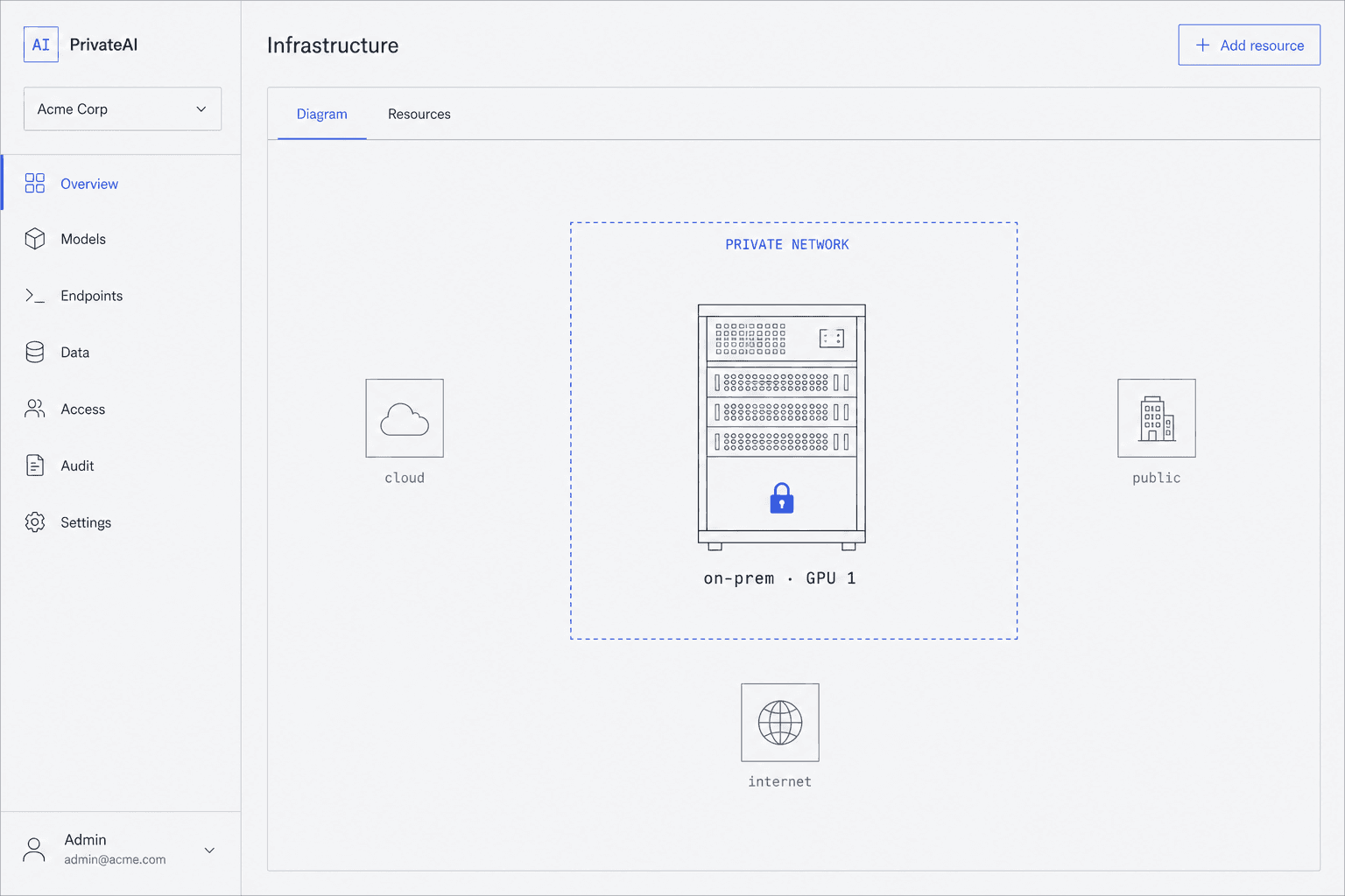 Secure Local & Private AI Solutions